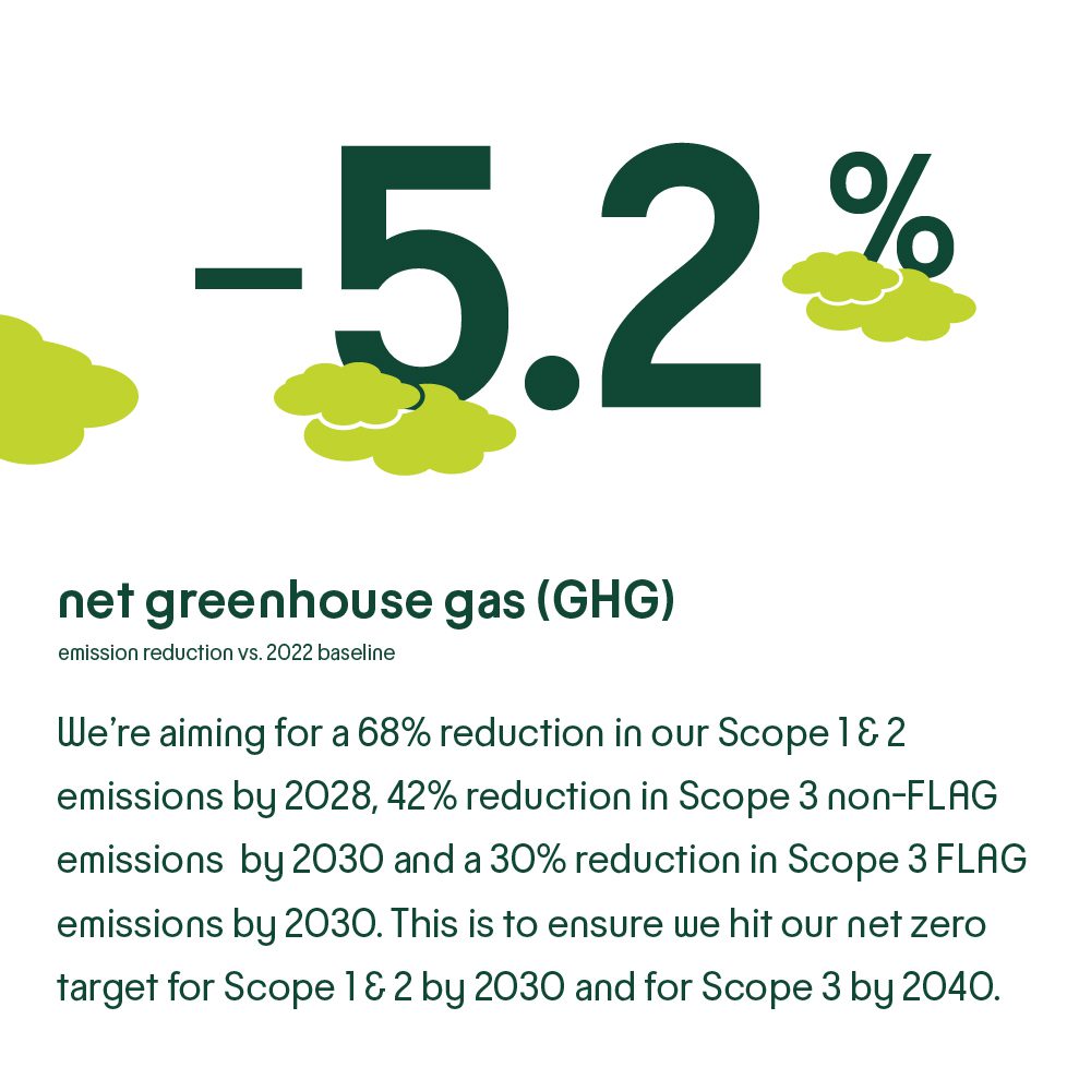 Large green text reads 