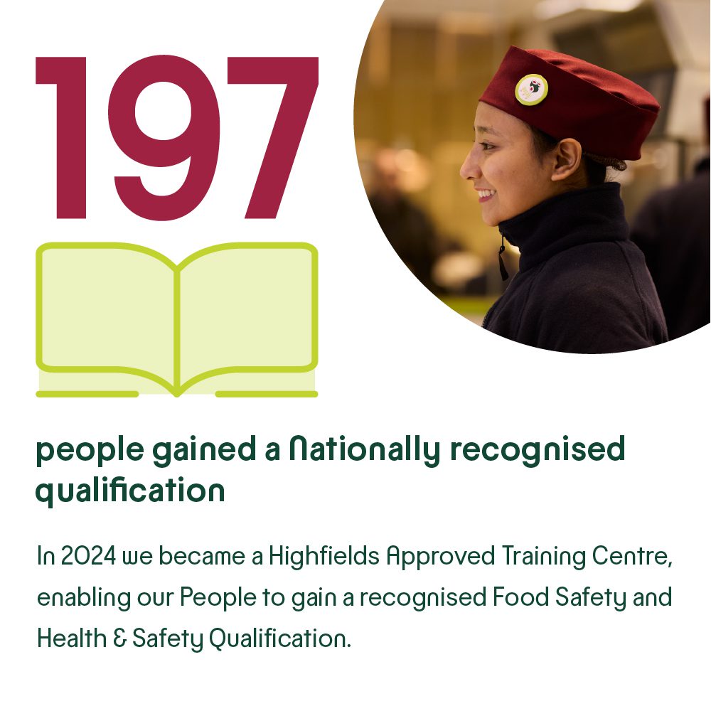 A graphic shows “197” in large text beside an open book icon. A person wearing a maroon hat and uniform smiles in the background. Text states 197 people gained a nationally recognised qualification in 2024.