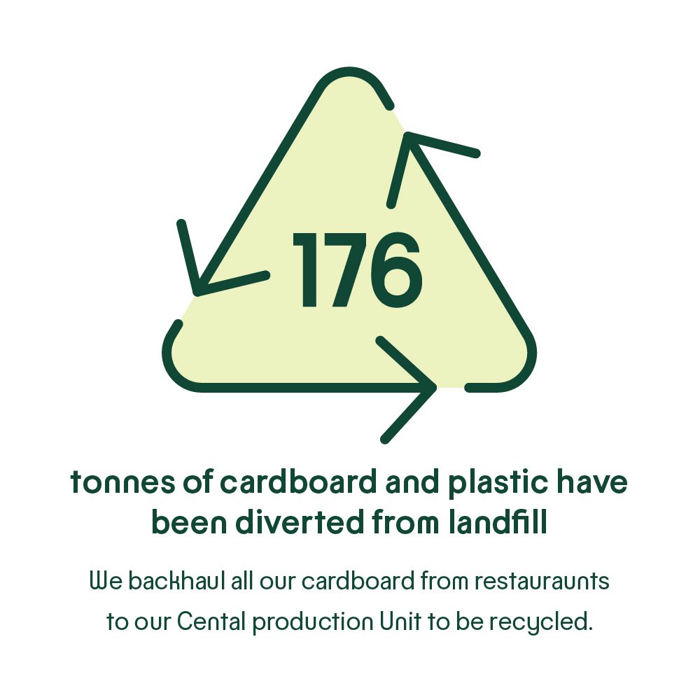 A green triangle with recycling arrows and the number 176 in the center. Text below reads, 