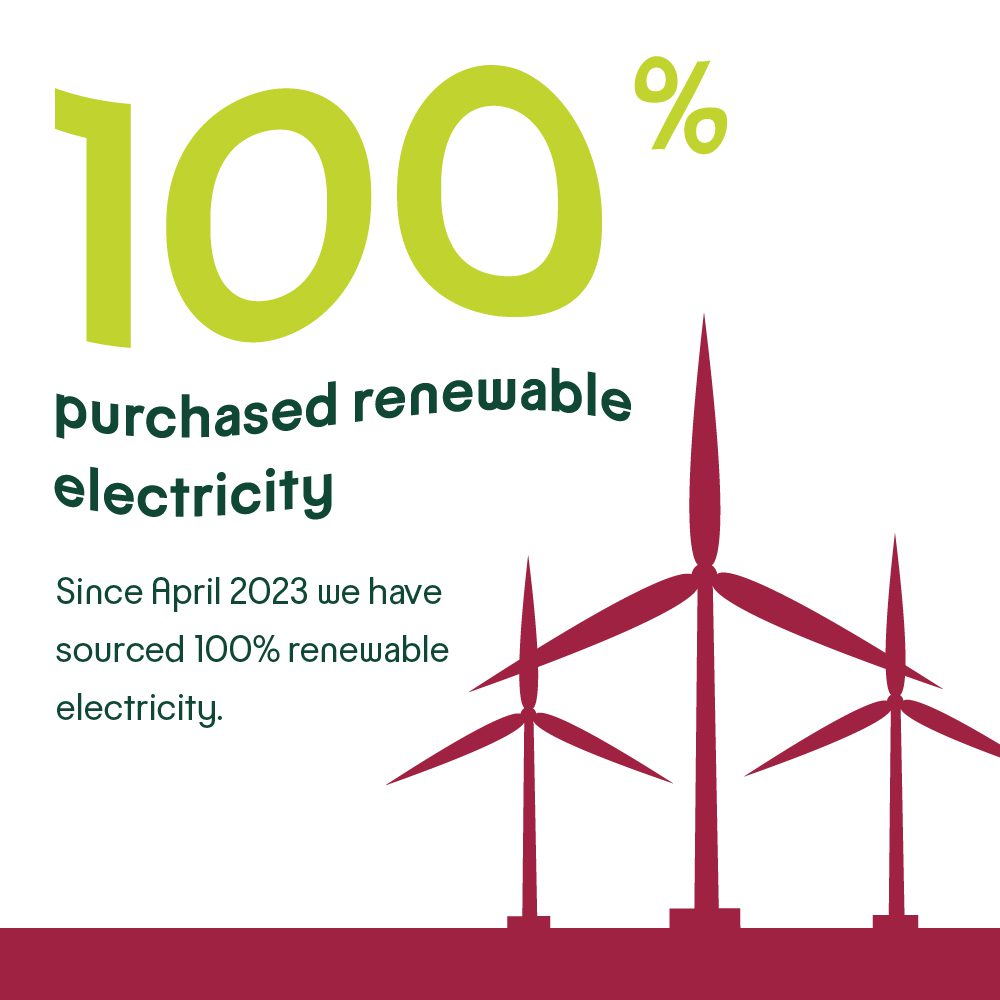 Graphic showing 